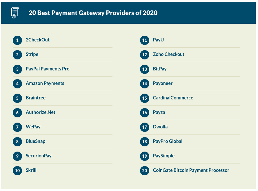 Top 20 payment gateway providers