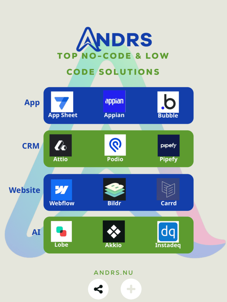 Low-code and no-code platforms empower you as a SaaS founder to create applications faster, more cost-effectively, with greater flexibility.